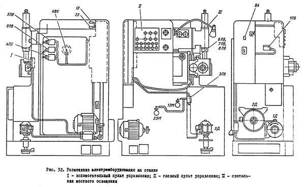Размещение електроустаткування на станке 5к301п